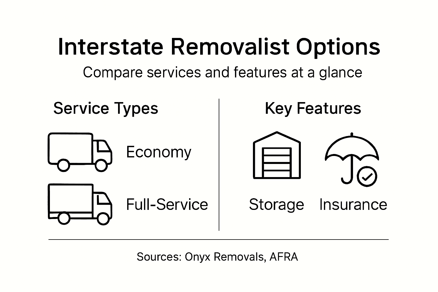 Infographic comparing removalist service features