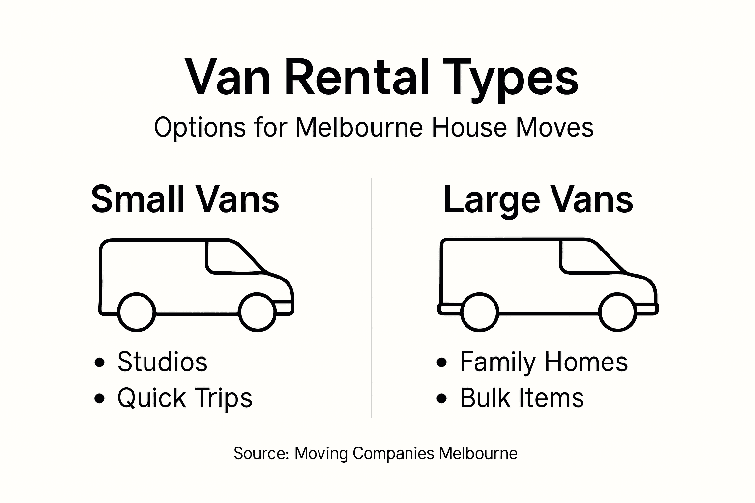 Infographic showing van rental types and options