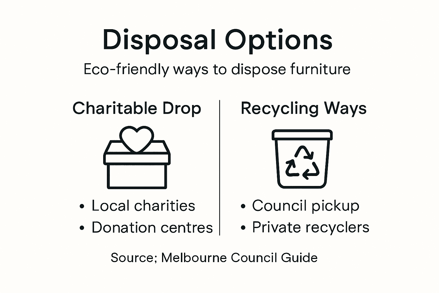 Infographic showing eco-friendly furniture disposal options