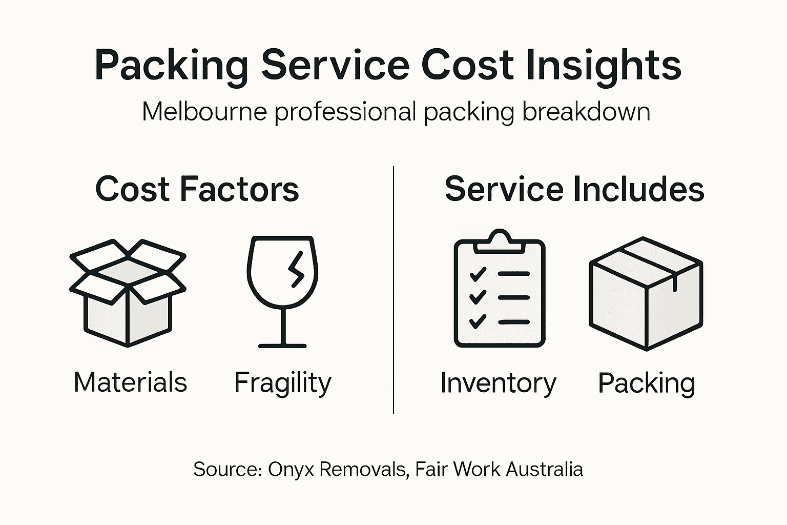Infographic summarizing packing costs and inclusions