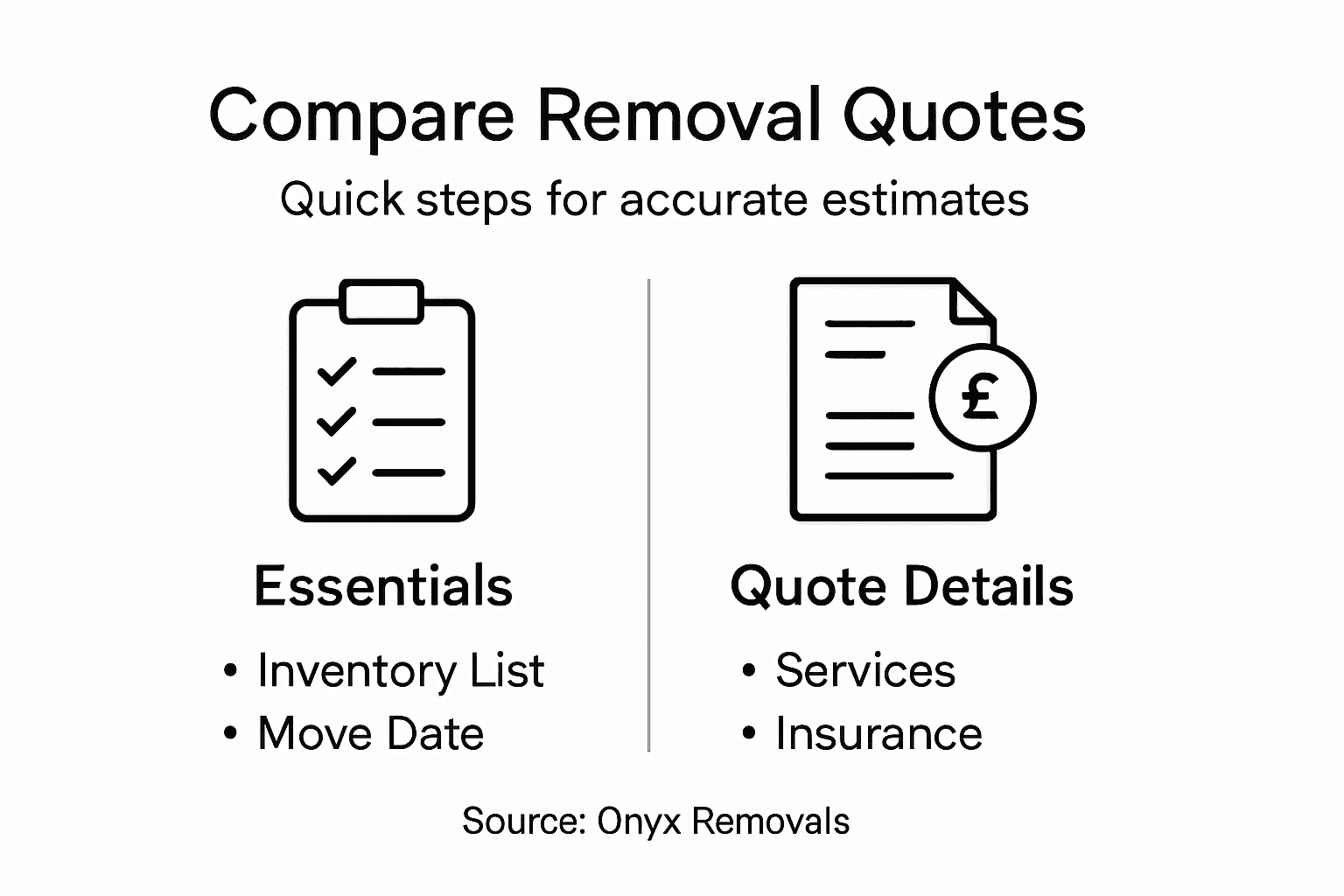 Infographic visualizing house removal quote steps