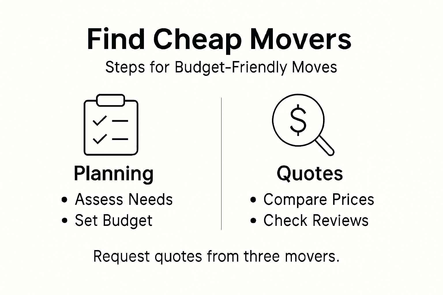 Infographic steps for choosing cheap movers