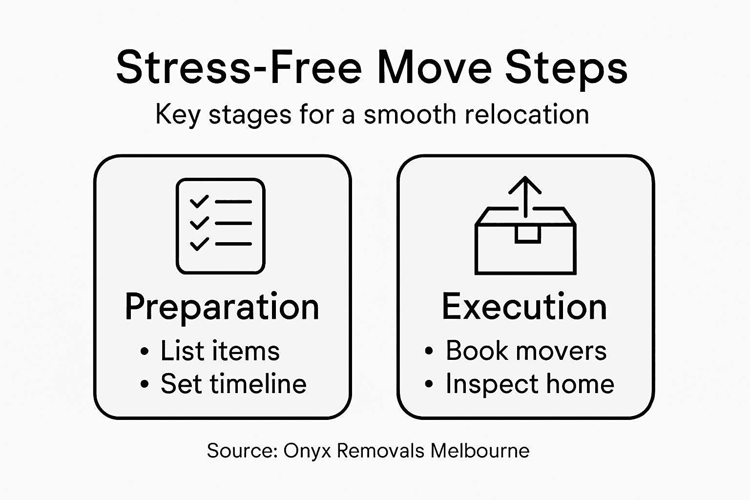 Infographic showing stress-free move steps