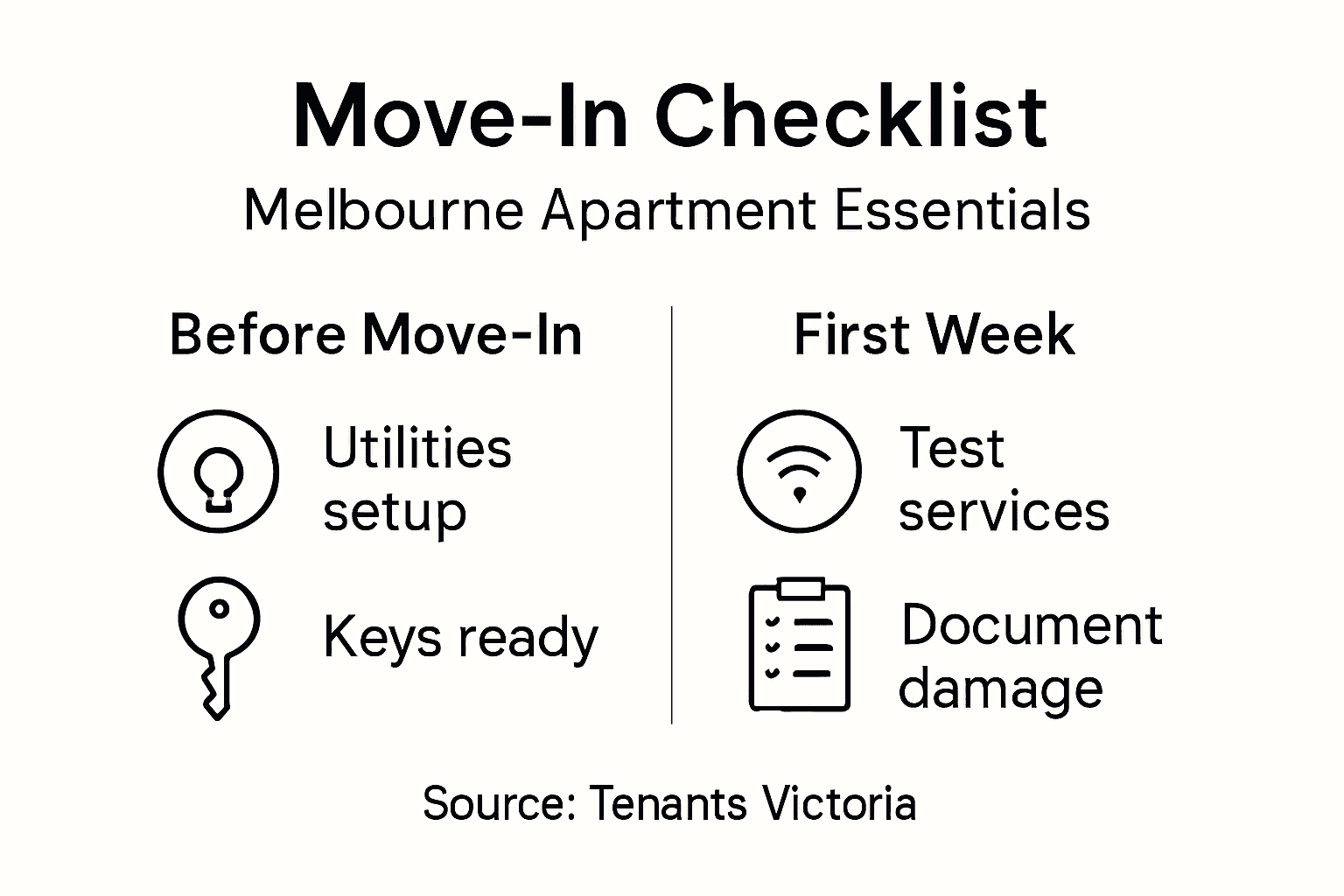 Infographic on move-in checklist main steps