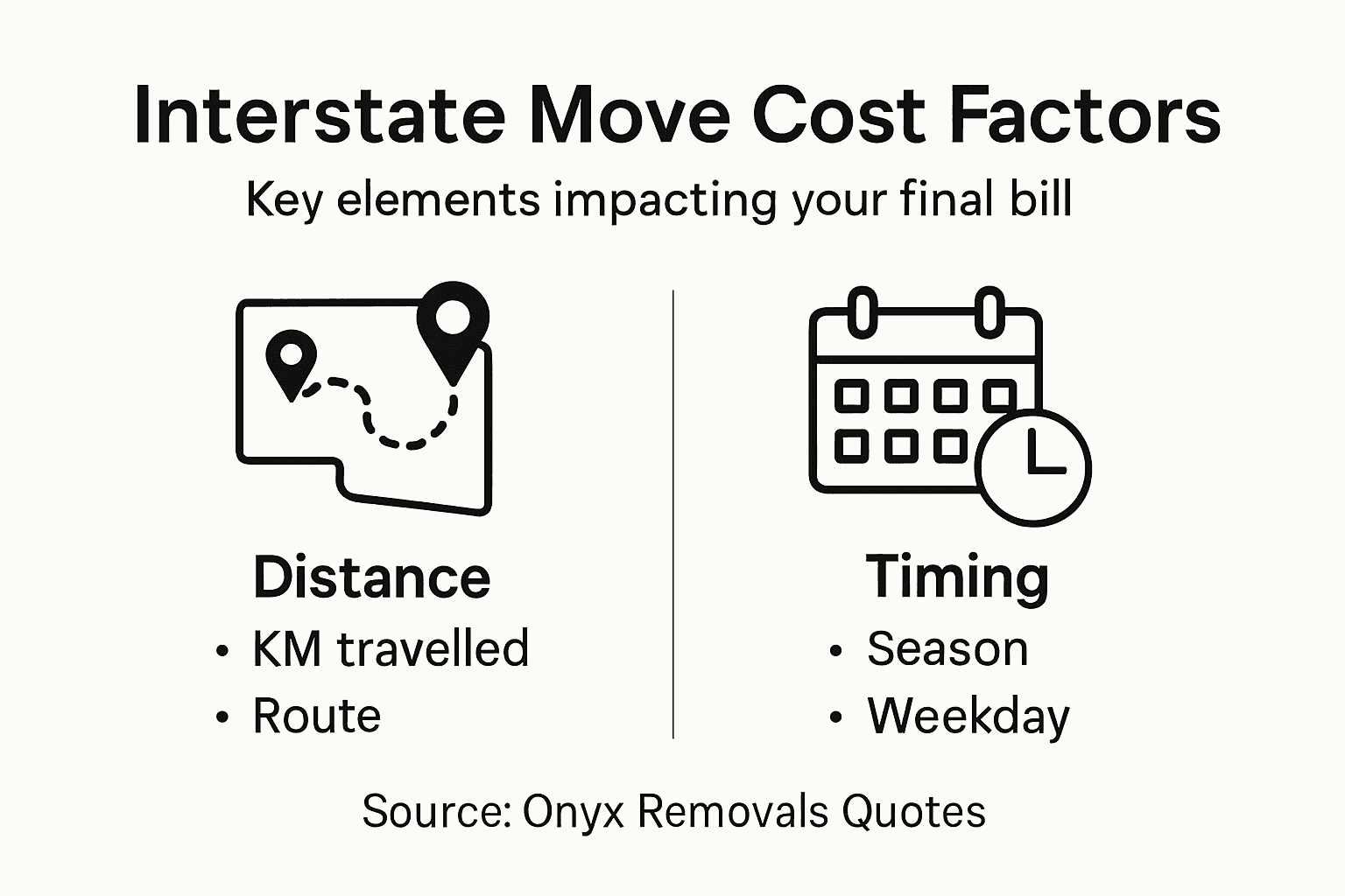 Infographic interstate moving cost factors