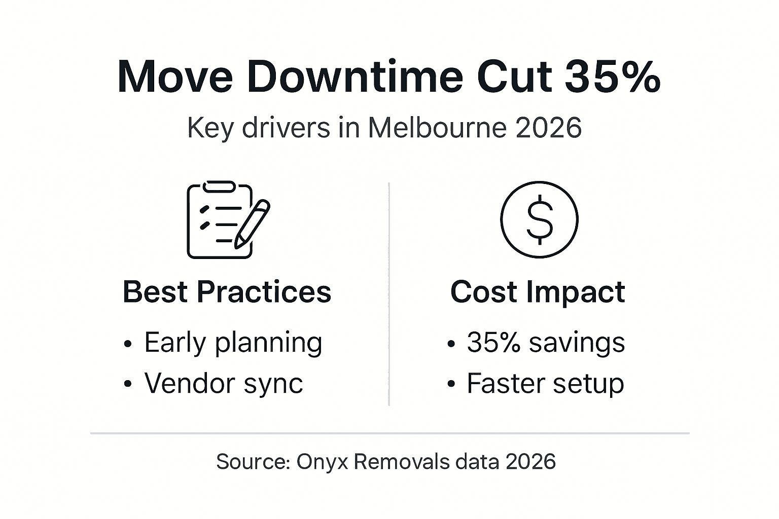 Infographic showing corporate move downtime strategies