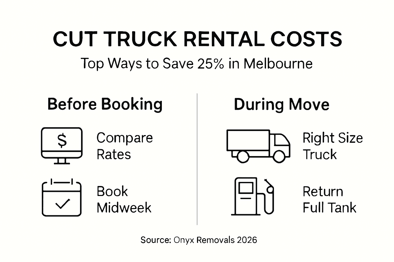 Infographic: how to cut truck rental costs