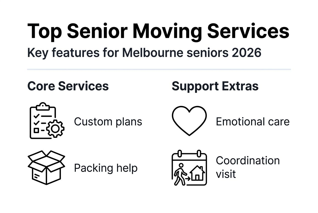 Infographic listing senior mover features