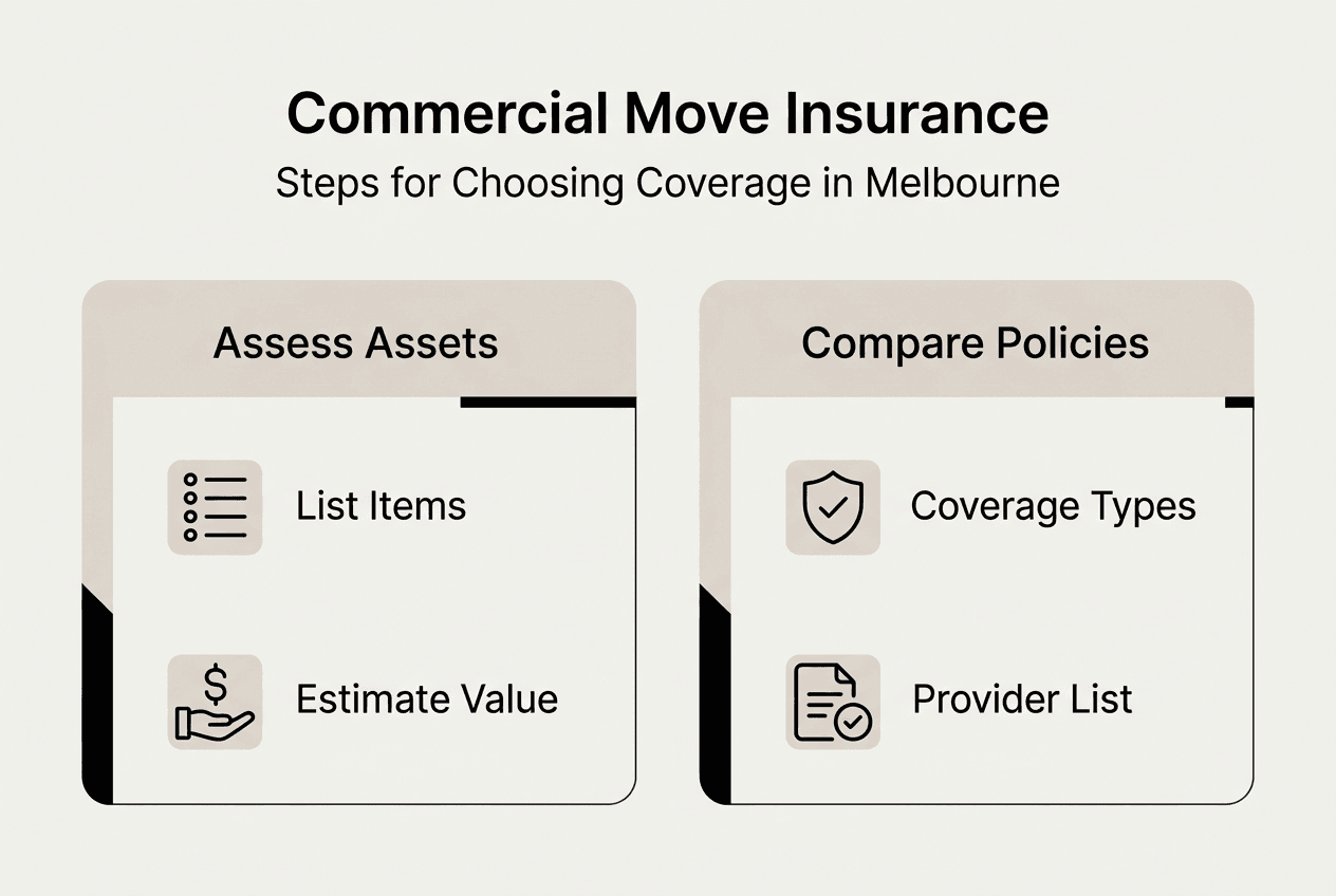 Infographic showing insurance selection steps and options