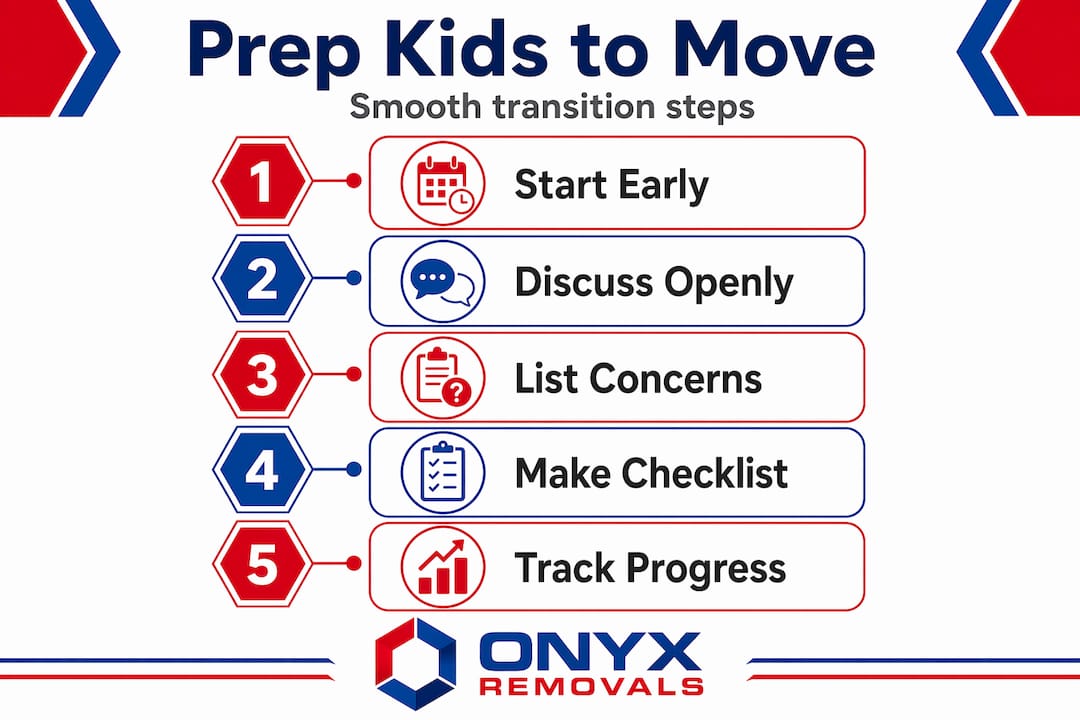 Infographic showing preparation steps for moving with kids