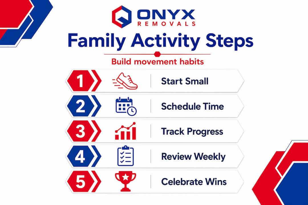 Infographic showing steps to build family movement habit