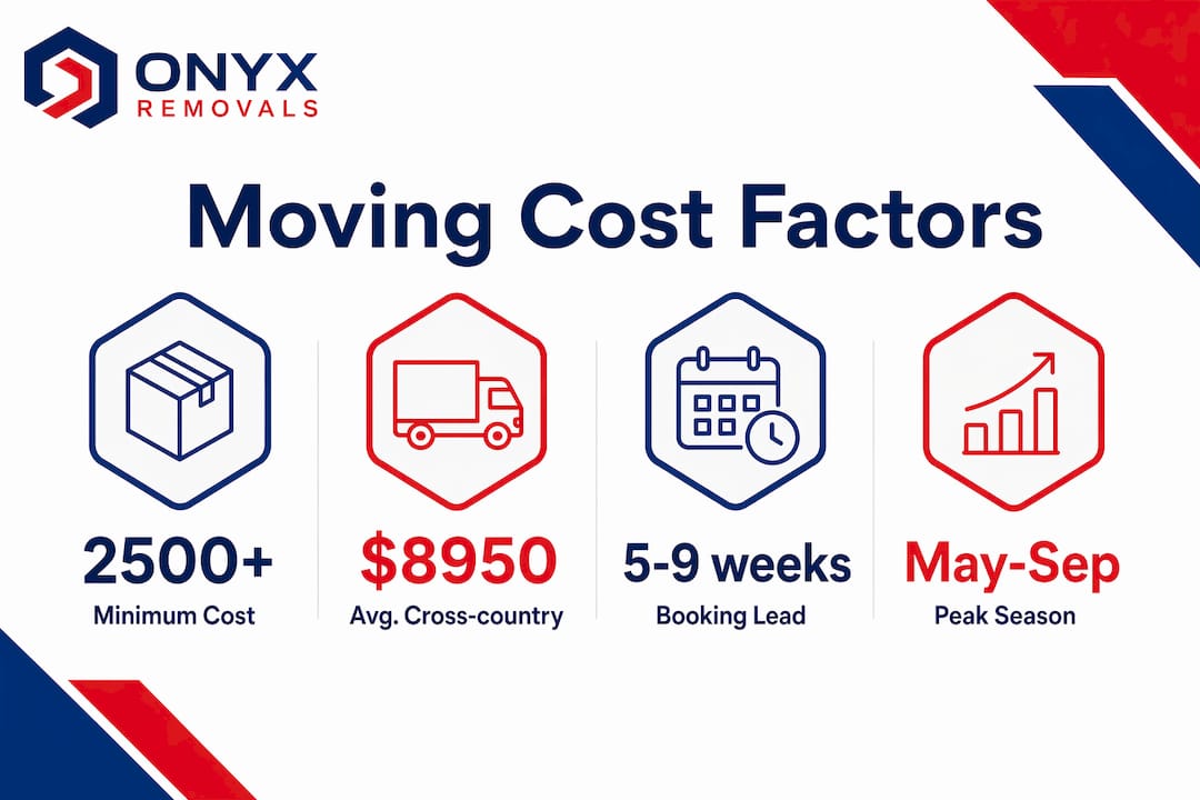 Infographic showing key moving cost statistics