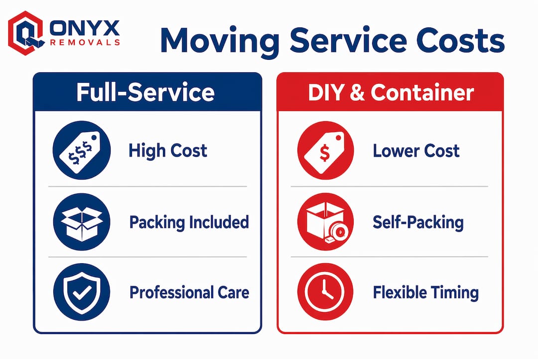 Infographic comparing full-service and DIY moving costs