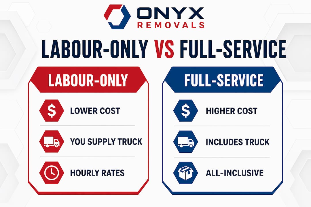 Comparison infographic of labour-only and full-service movers