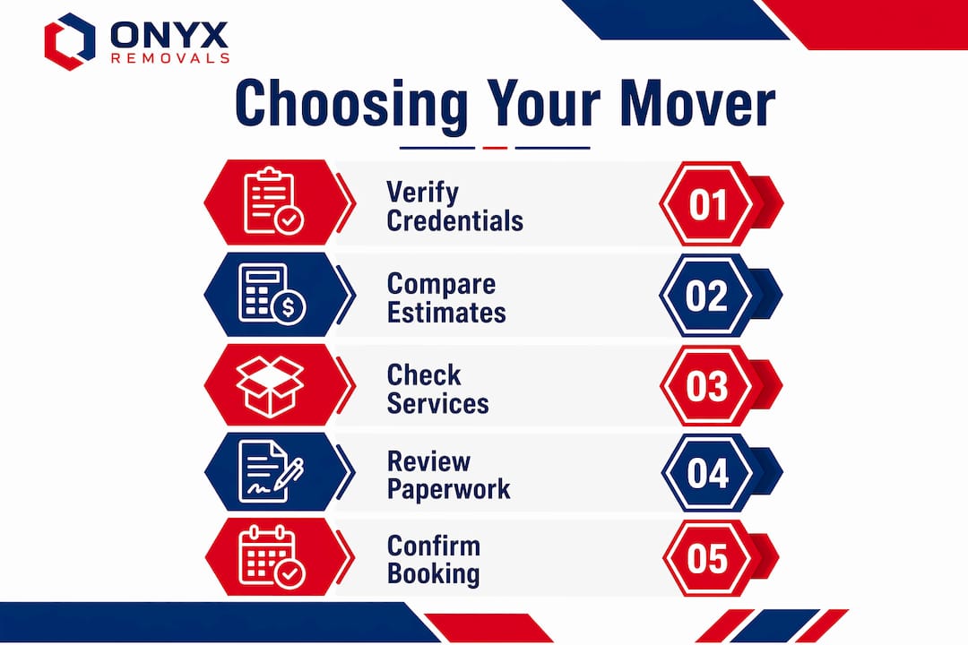 Infographic outlining steps to choose a moving company