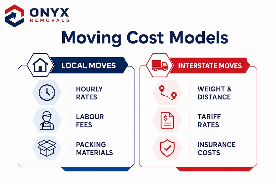 Infographic comparing local and interstate moving cost models