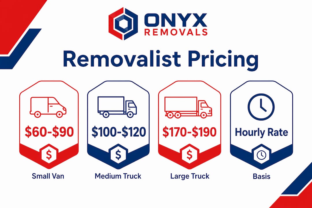 Infographic showing Frankston removal pricing tiers