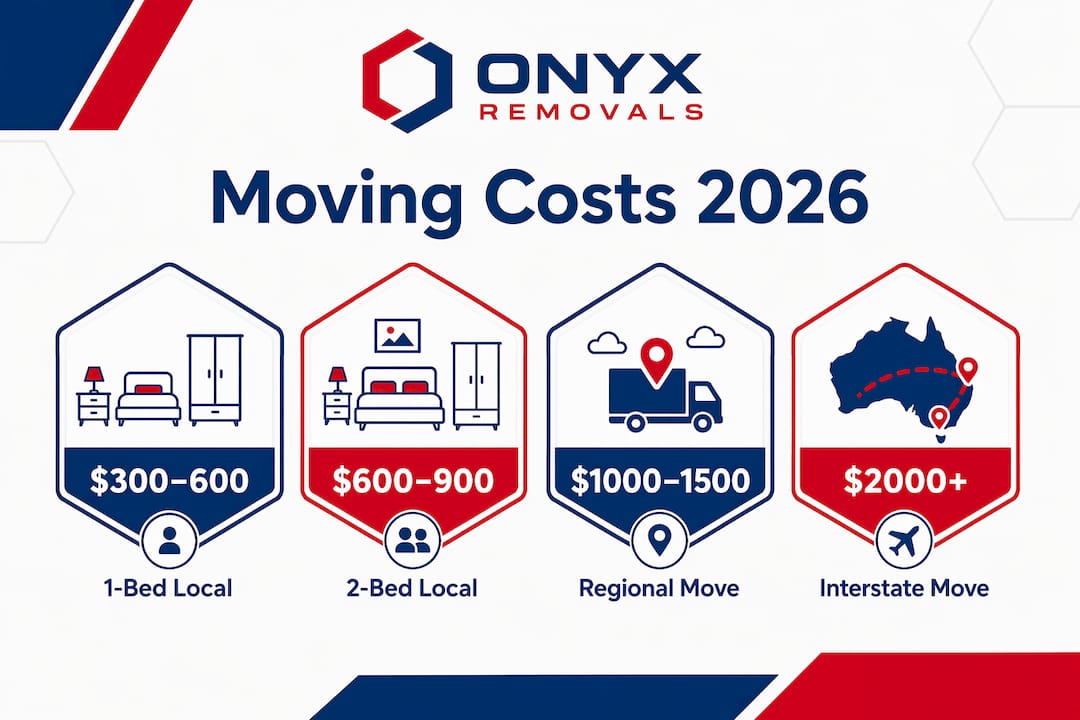 Infographic showing typical moving cost ranges in Australia 2026