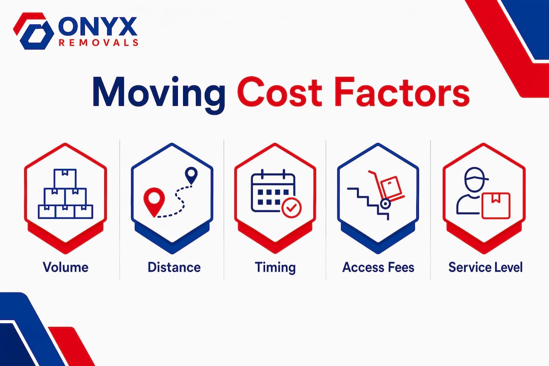 Infographic of key factors influencing moving cost