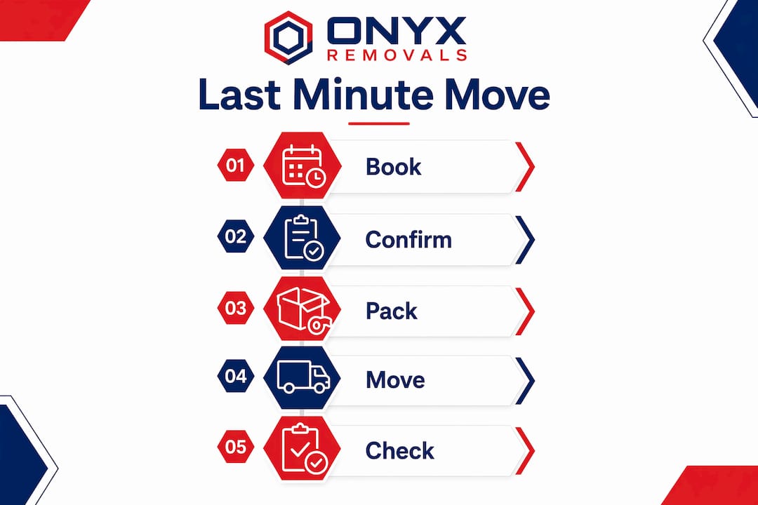 Infographic showing steps of last minute move process