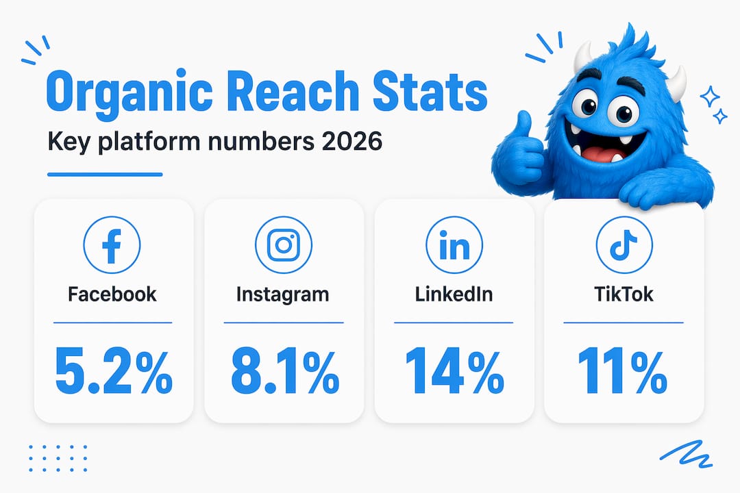 Infographic comparing organic reach stats across platforms