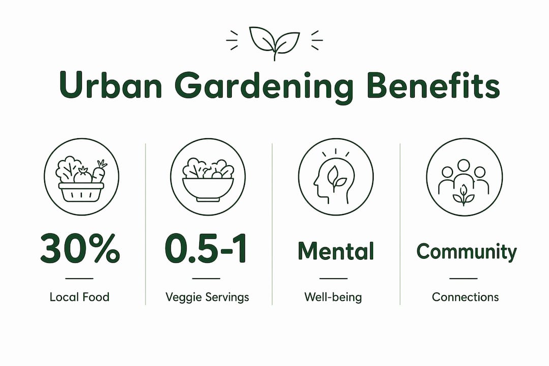 Infographic showing urban gardening benefits