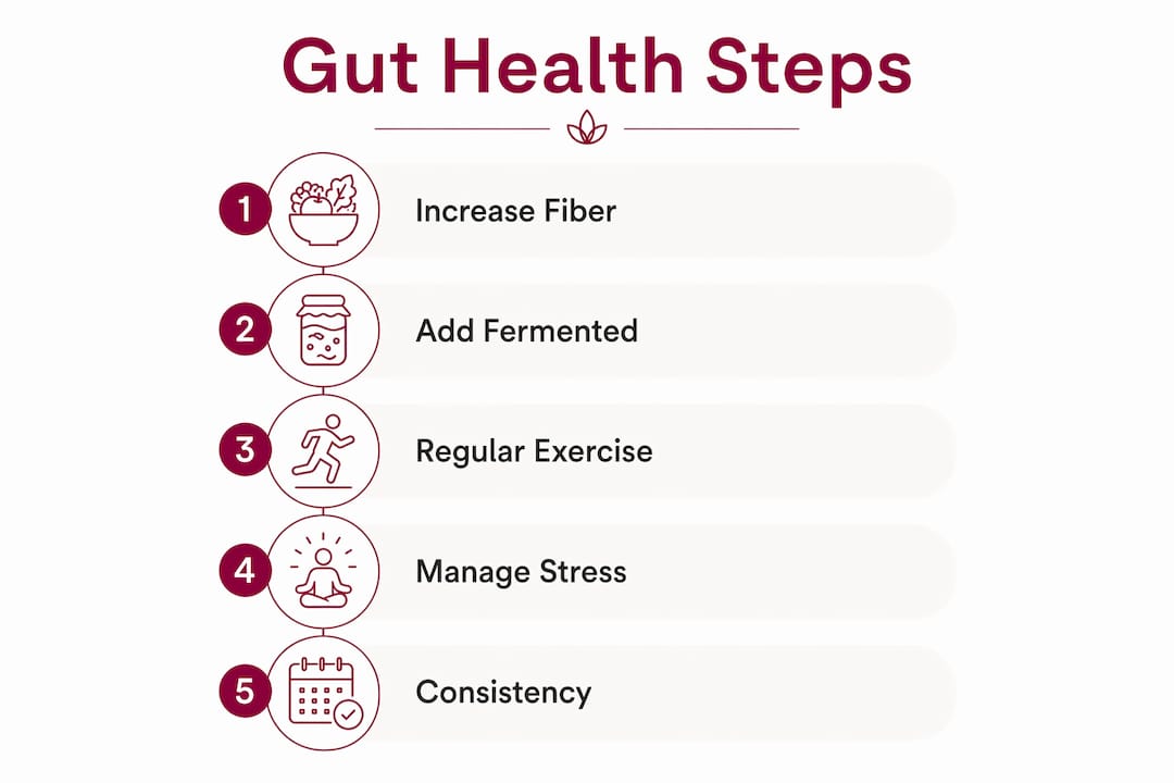Infographic showing key steps to improve gut health