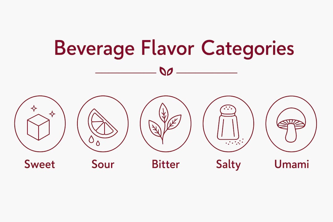 Infographic showing key beverage flavor categories