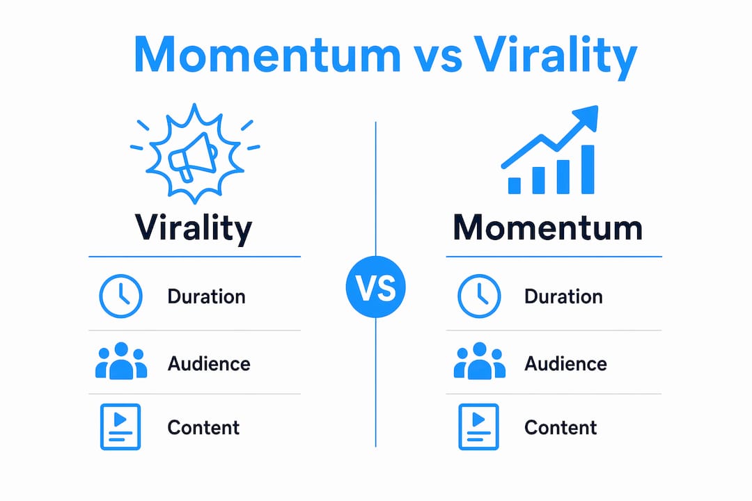 Infographic comparing momentum and virality
