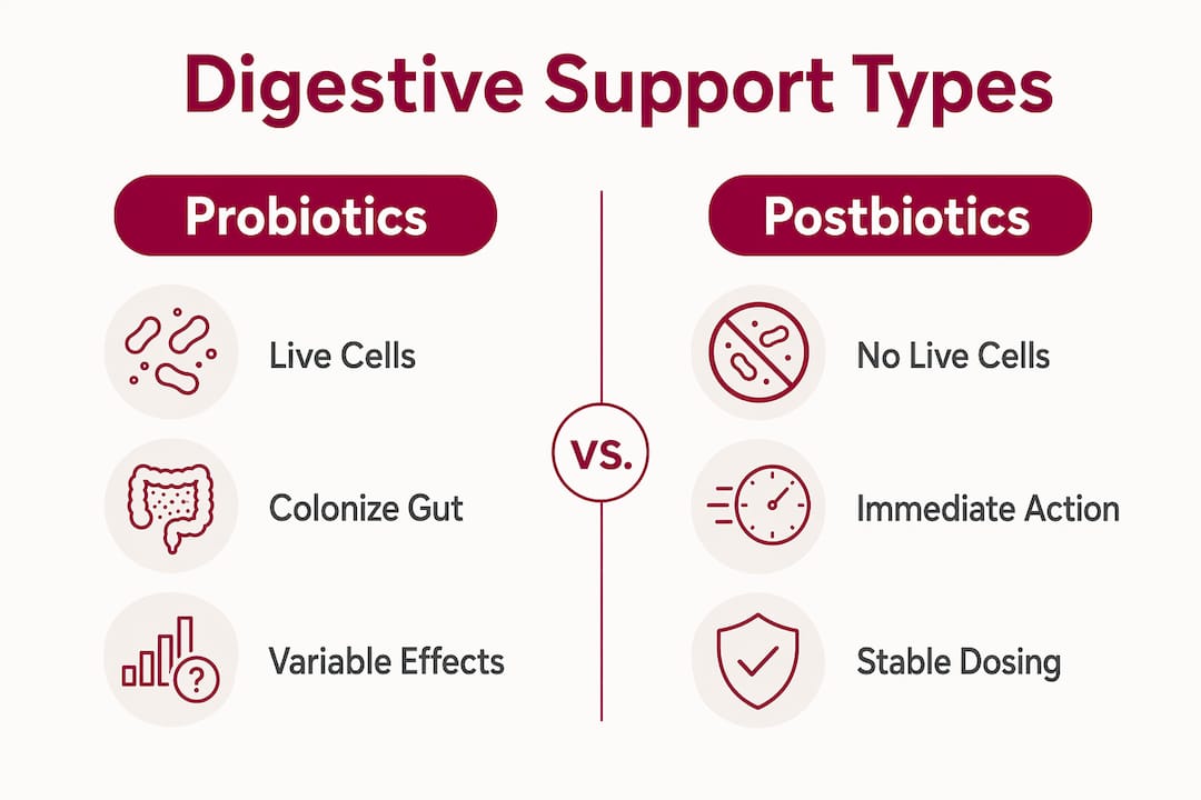 Infographic comparing postbiotics and probiotics