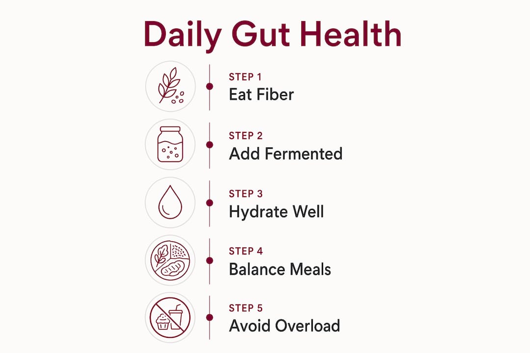 Infographic on daily steps for gut microbiome health
