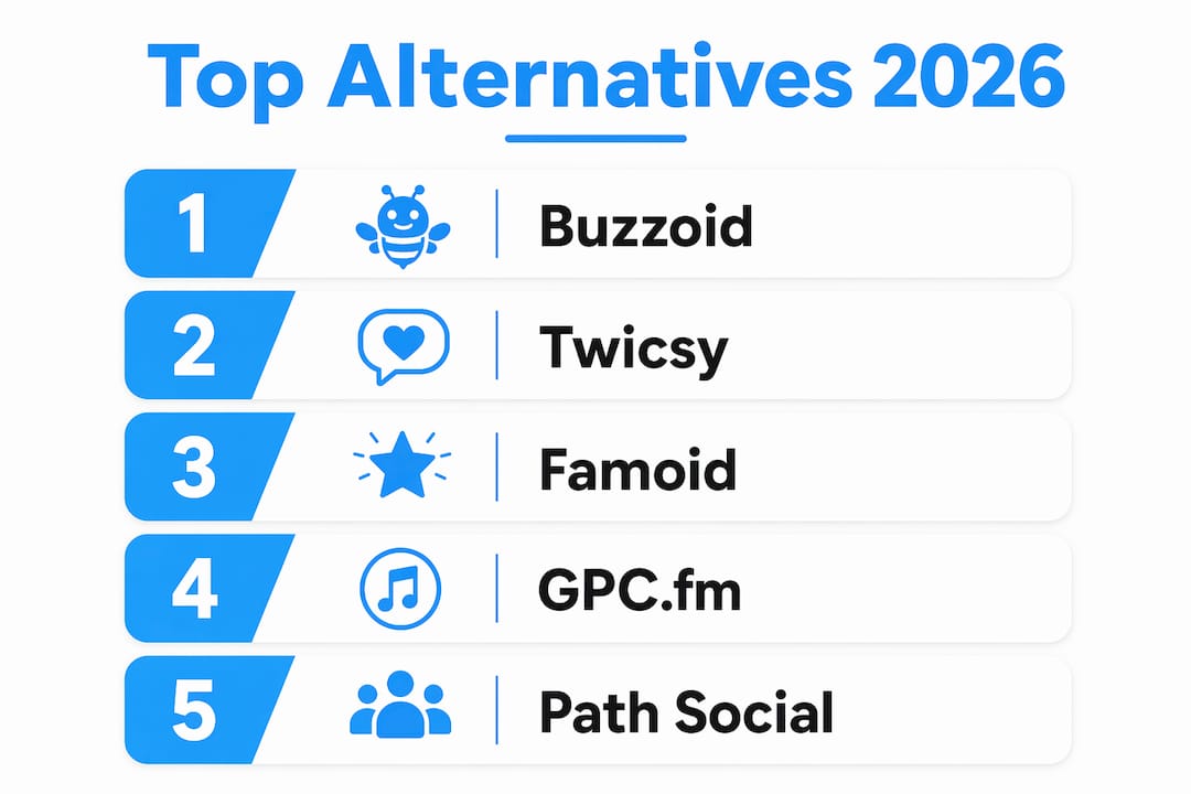 Infographic showing ranked top Goread.io alternatives