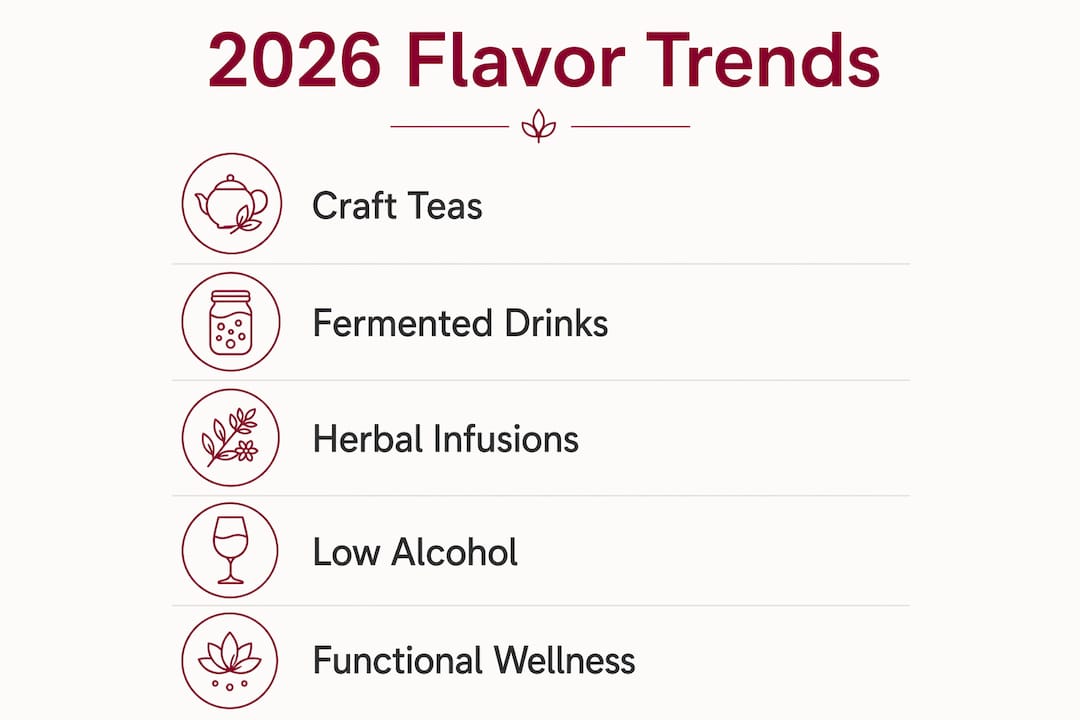 Infographic showing 2026 beverage flavor trends