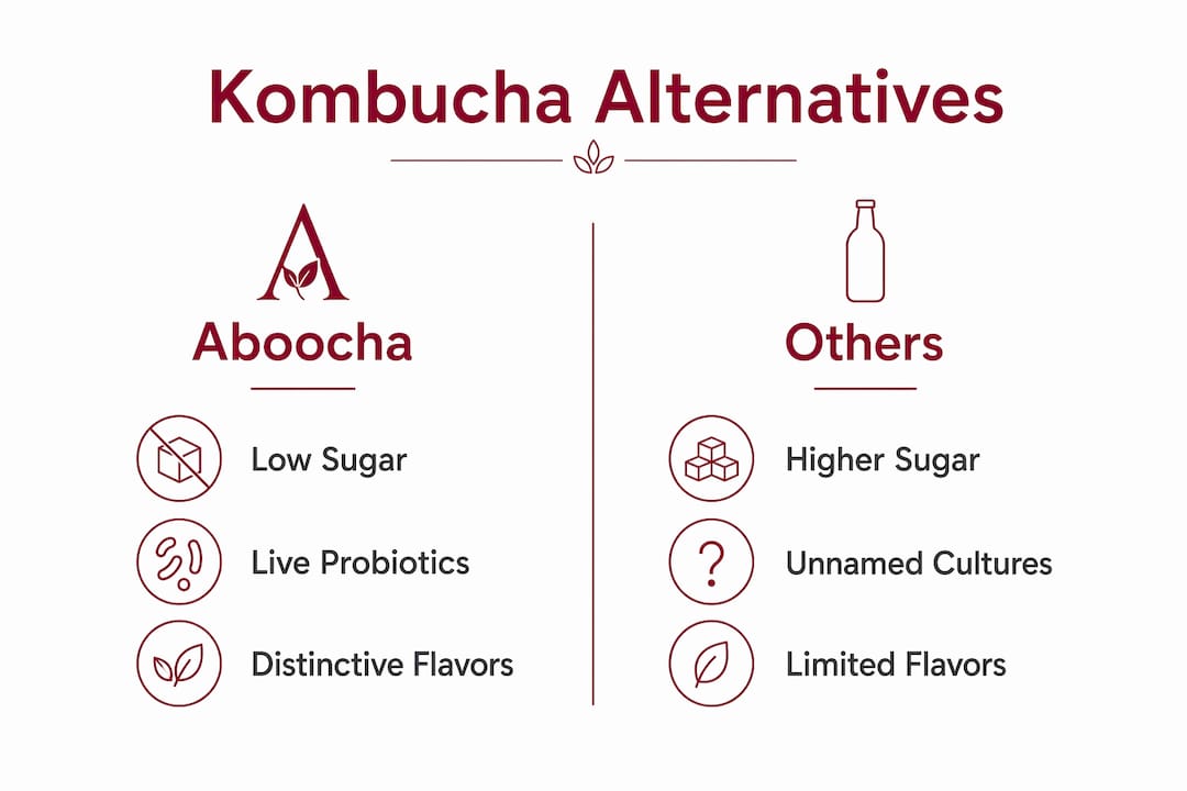 Infographic comparing kombucha beverage alternatives