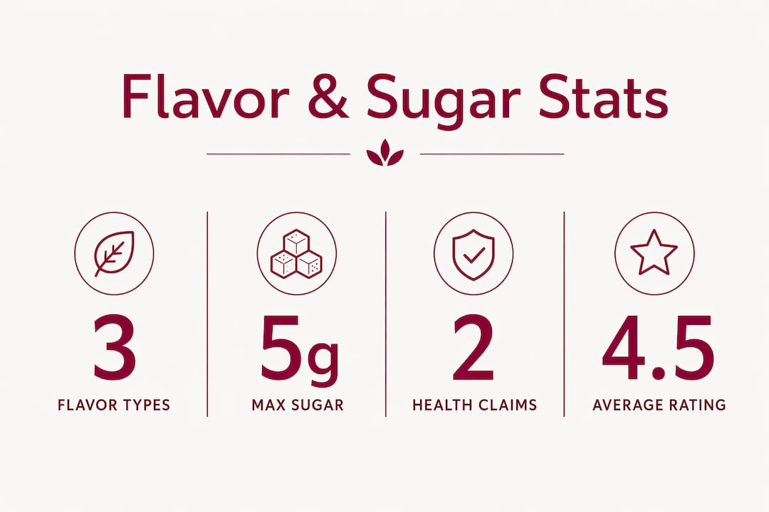 Infographic comparing Swiss kombucha flavor types and sugar levels