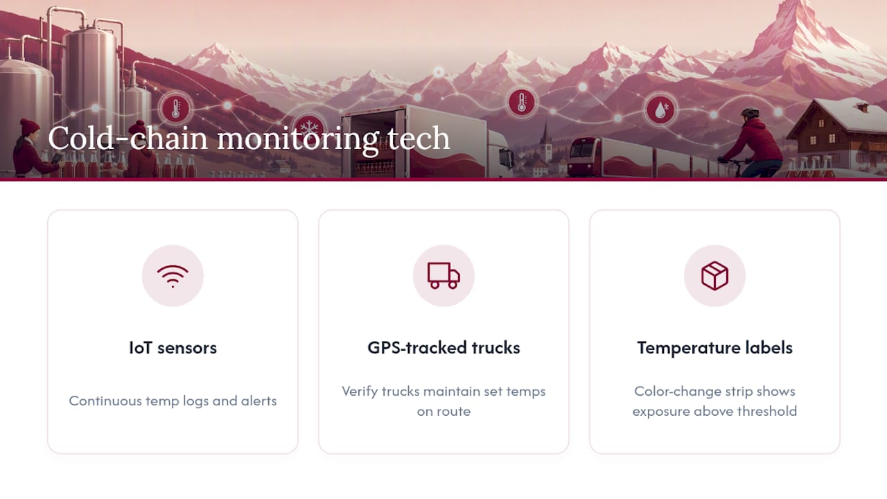 Diagram of cold chain temperature monitoring technologies