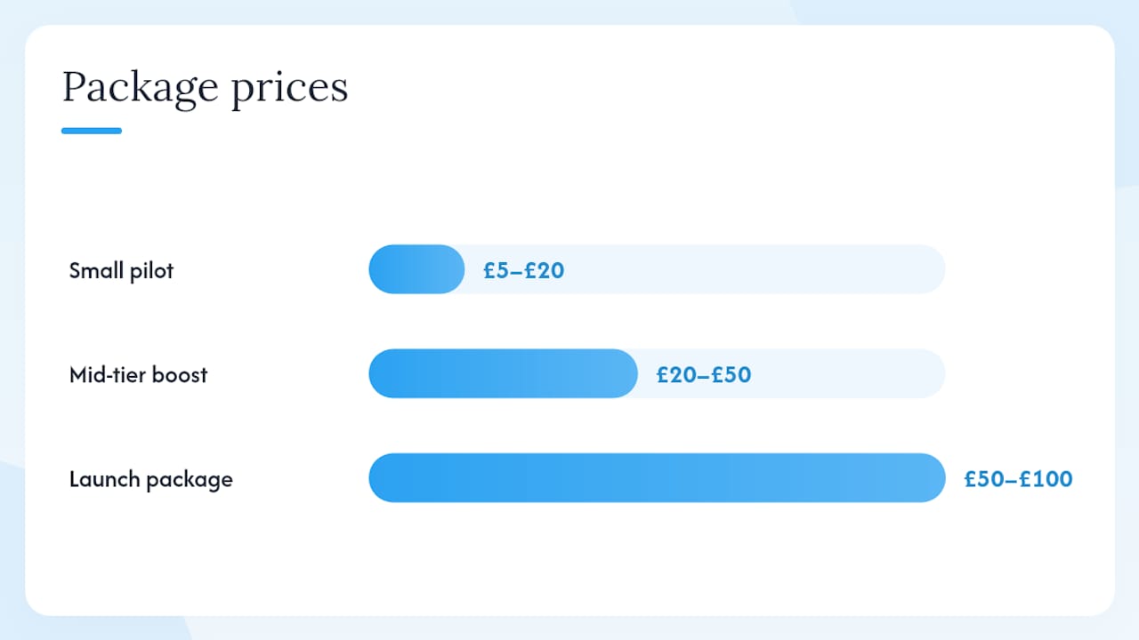 Diagram showing tiers of paid engagement packages