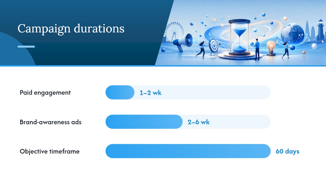 Where does paid engagement fit in the rapid stack? — overview diagram