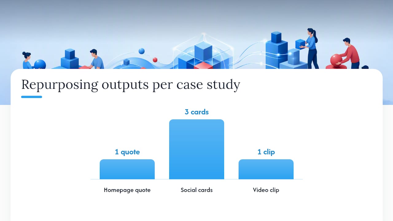 Diagram of testimonial effectiveness factors