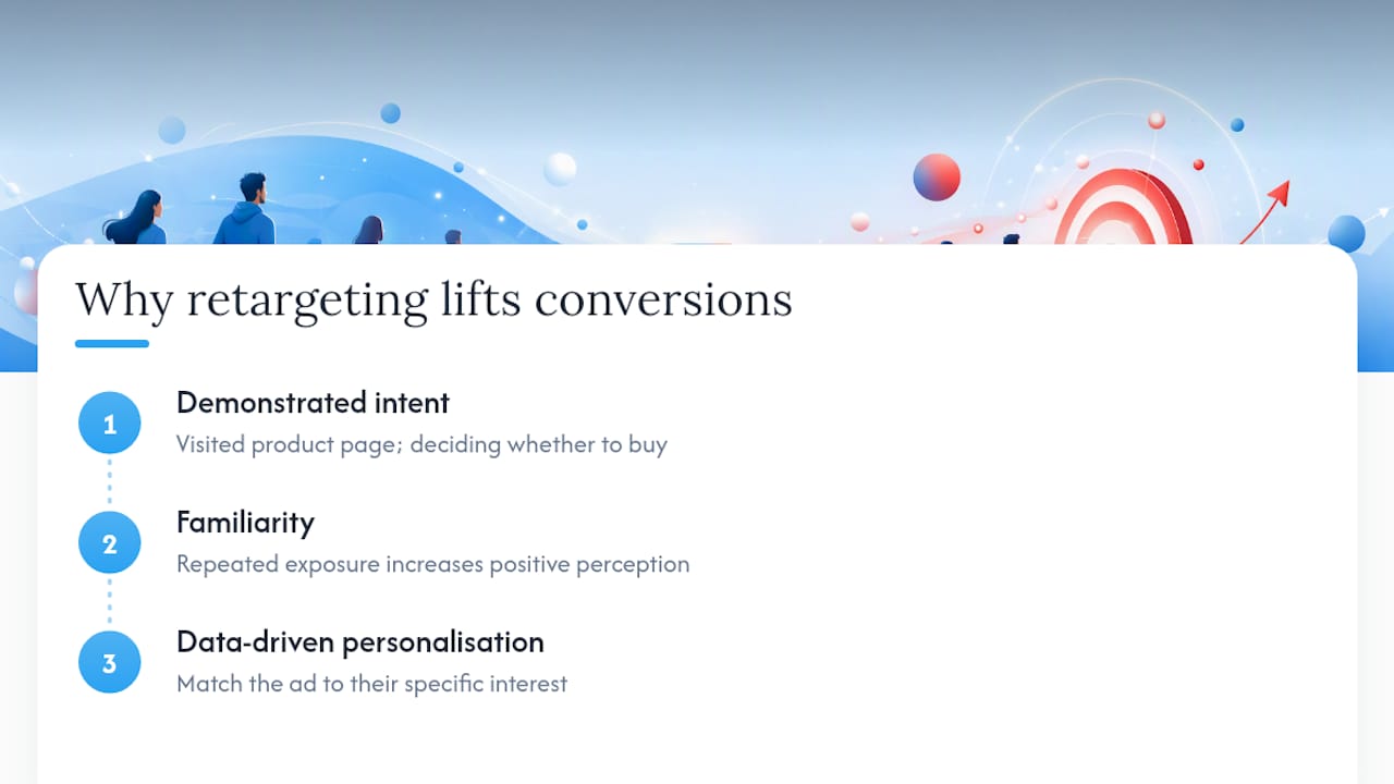 Diagram of three forces lifting conversion rates and ROI