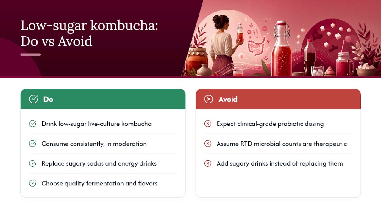 An honest perspective on low-sugar kombucha — overview diagram