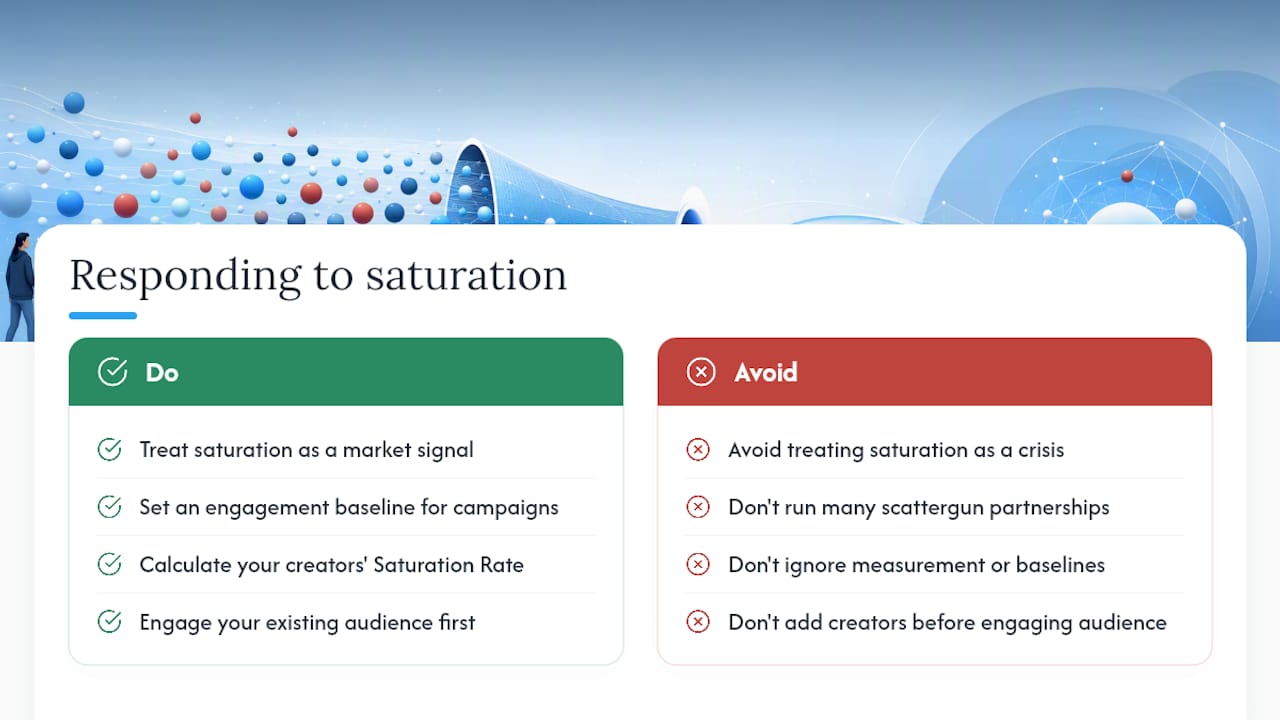 The gap between the saturation panic and what actually works — overview diagram