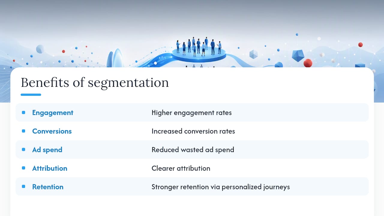Diagram of customer segmentation benefits