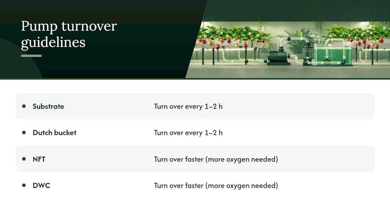 Diagram of pump sizing and turnover for hydroponic systems