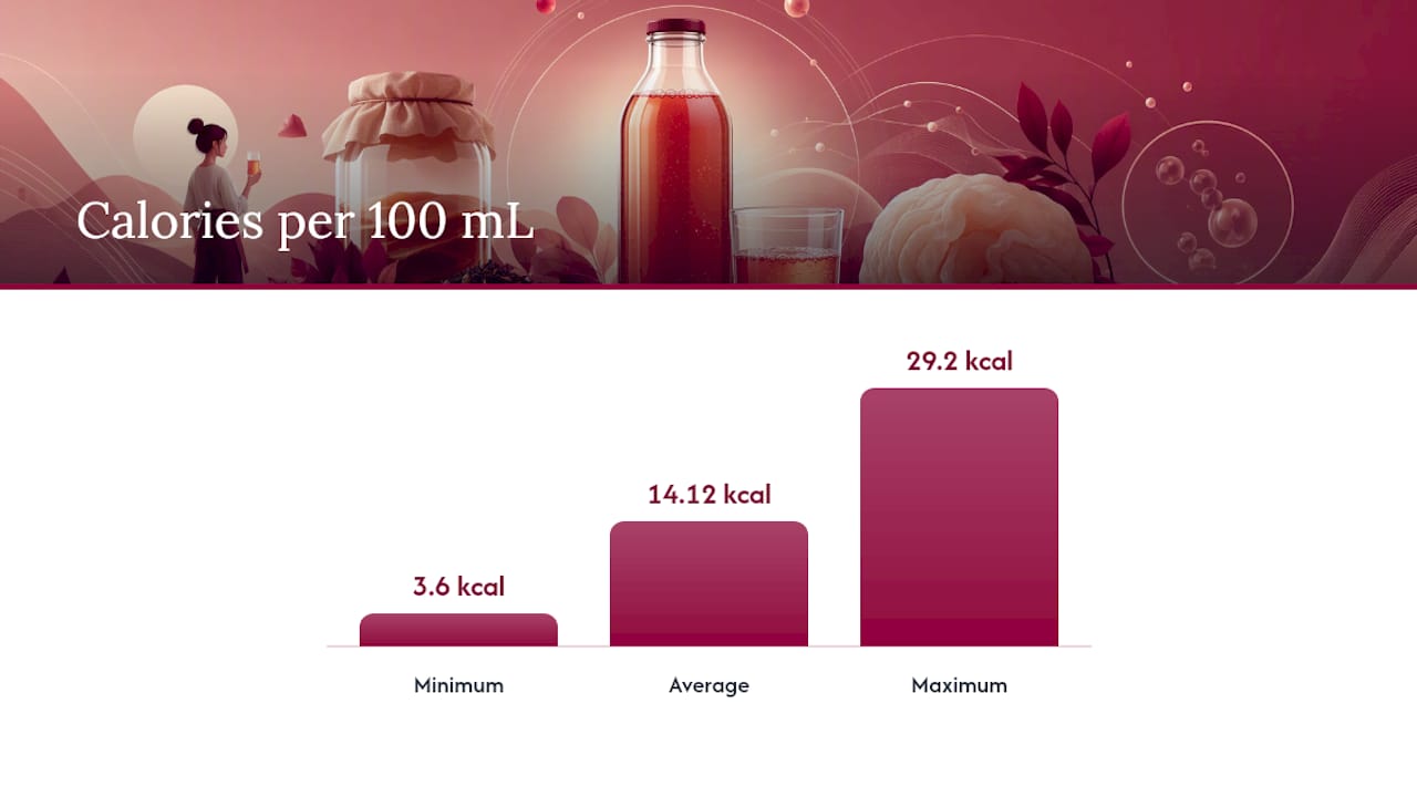Diagram comparing kombucha calorie and sugar ranges
