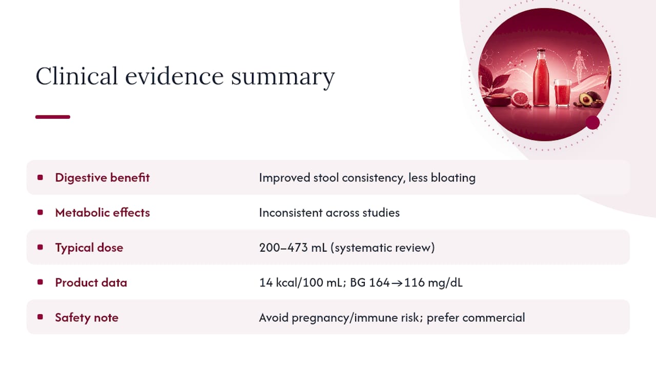 What Does the Clinical Evidence Actually Show? — overview diagram