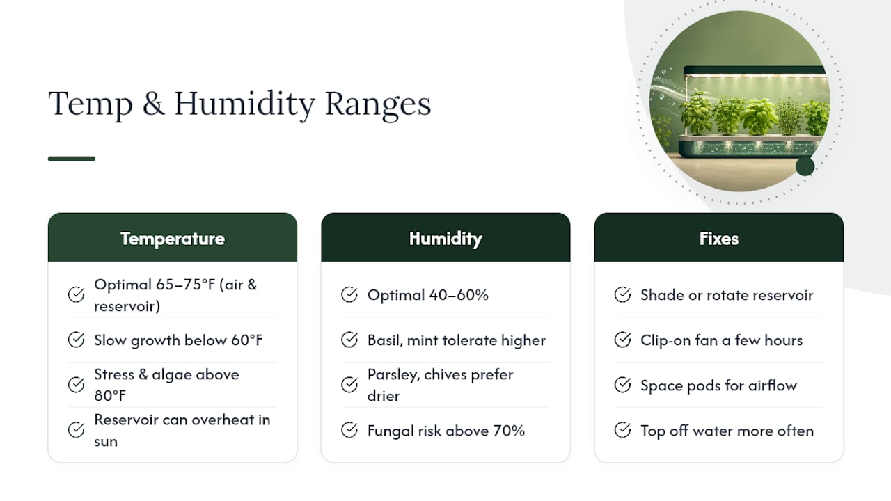 Temperature and humidity ranges for healthy herbs