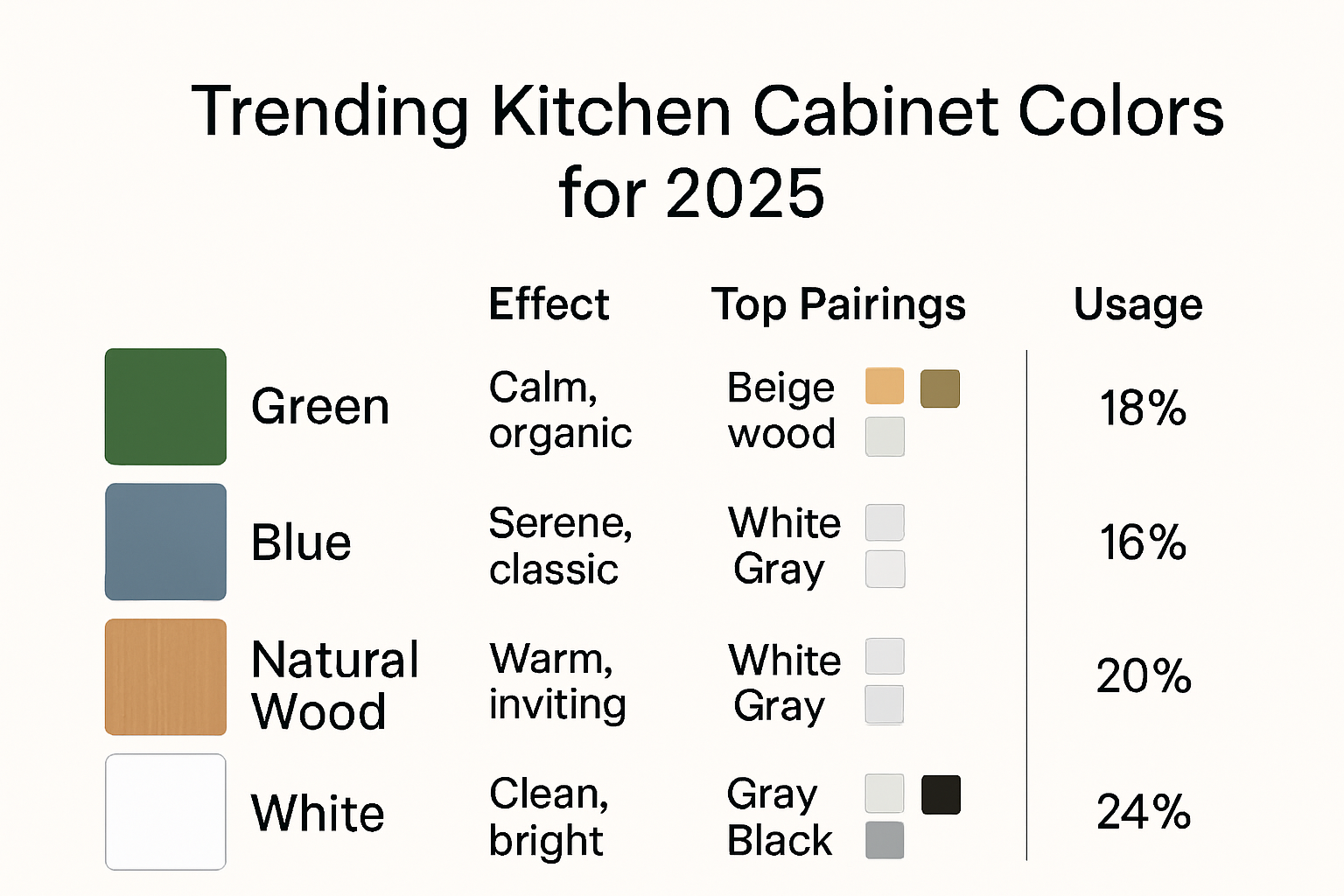 2025 kitchen cabinet color trends infographic