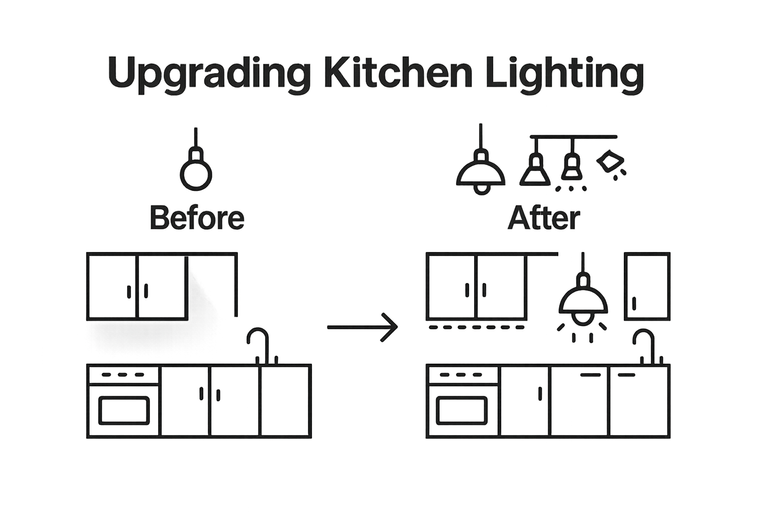 Infographic comparing old single-bulb to new layered kitchen lighting