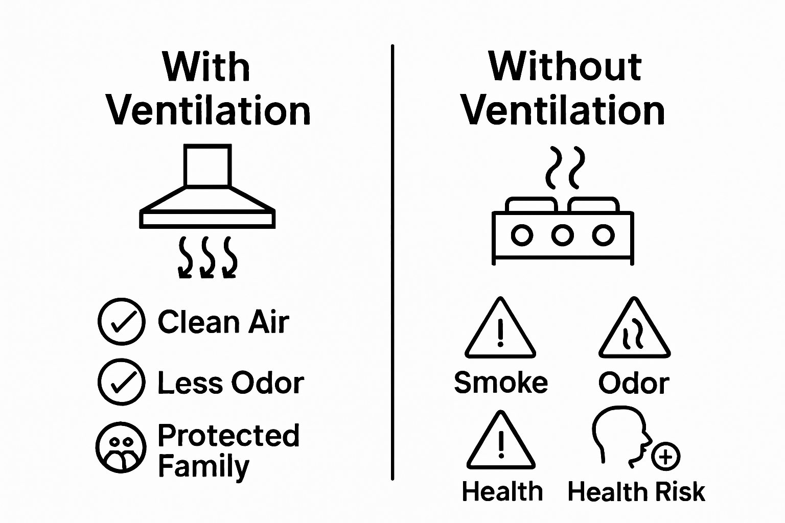 With vs without kitchen ventilation infographic